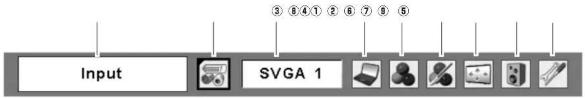 Input ③ ⑧ ④ ① ② ⑥ ⑦ ⑨ ⑤ SVGA 1
