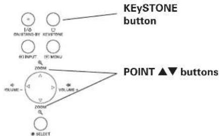 KEystone button ONSTANS-BY KEYESTONE INPUT INPUT MENU ZOOM POINT ▲▼ buttons VOLUME - ZOOM SELECT