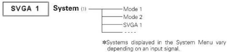 SANYO PLC-XL50A - Menu Tree - 3
