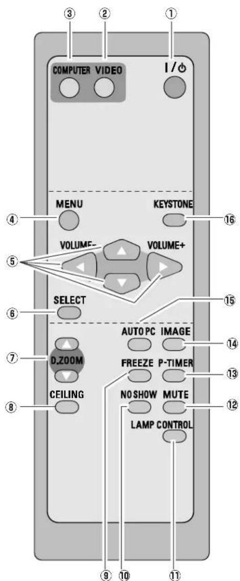 COMPUTER VIDEO I/O MENU KEYSTONE VOLUME- VOLUME+ SELECT AUTO PC IMAGE D.ZOOM FREEZE P-TIMER CEILING NO SHOW MUTE LAMP CONTROL ④ ⑤ ⑥ ⑦ ⑧ ⑨ ⑩ ⑪ ⑯