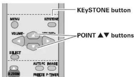 KEYSTONE button VOLUME- SELECT AUTO PC IMAGE FREEZE P-TIMER POINT ▲▼ buttons