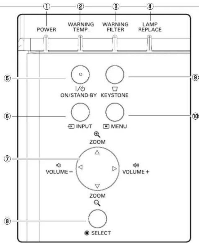 POWER WARNING TEMP. WARNING FILTER LAMP REPLACE ON/STAND-BY KEYSTONE INPUT MENU ZOOM VOLUME- VOLUME+ ZOOM SELECT