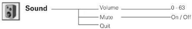 Sound Volume 0 - 63 Mute On / Off Quit