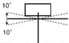 SANYO PLC-XL50A - CAUTION - 2