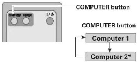 SANYO PLC-XL50A - Direct Operation - 2