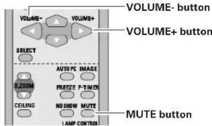 VOLUME- VOLUME+ VOLUME- button VOLUME+ button SELECT AUTO PC IMAGE D.200M FREEZE P-TIMER CEILING NO SNOW MUTE LAMP CONTROL MUTE button