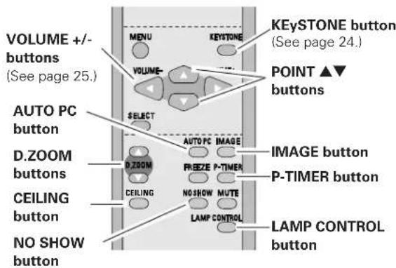 VOLUME +/- buttons (See page 25.) MENU KEYSTONE VEGETABLE VOLUME- SELECT AUTO PC button D.ZOOM buttons CEILING button NO SHOW button KEystone button (See page 24.) POINT ▲▼ buttons AUTO PC IMAGE B.ZOOM FRIEZE P-TIMER NESHOW MUTE LAMP CONTROL LAMP CONTROL button
