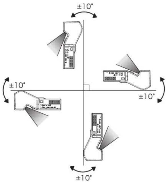 ±10° ±10° ±10° ±10° ±10°