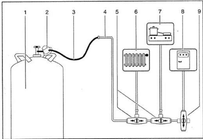 Tabbert Europa MB 675 (1995) - Gasanlage - 1