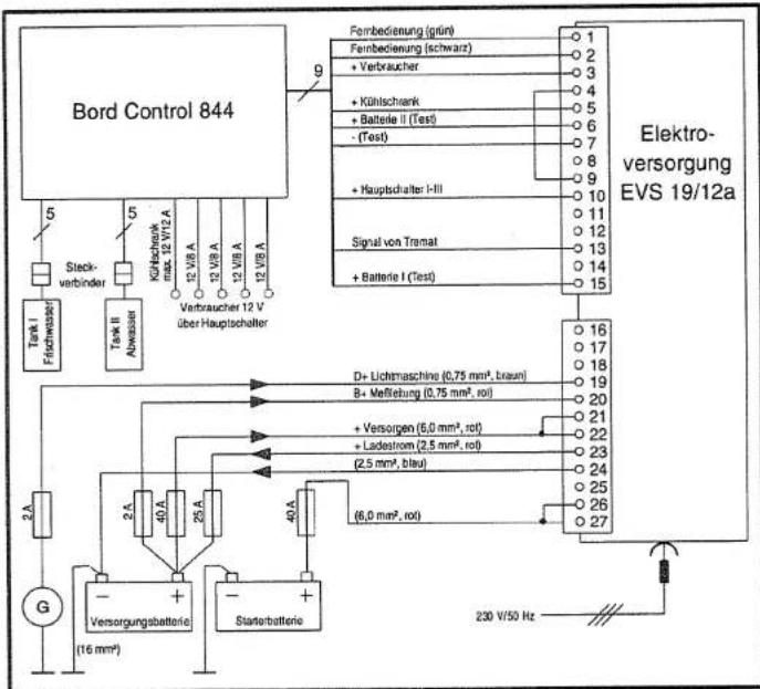 Tabbert Europa MB 675 (1995) - Elektroanlage - 1
