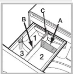 PRIVILEG CCPWF MT 61483 - Kammer 3 : Zusätze (Weichspüler usw.) - 1
