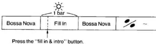 1 bar Bossa Nova Fill In Bossa Nova % Press the "fill in & intro" button.