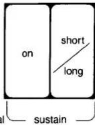 on short /long sustain