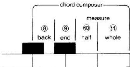 chord composer ⑧ back ⑨ end measure ⑩ half ⑪ whole