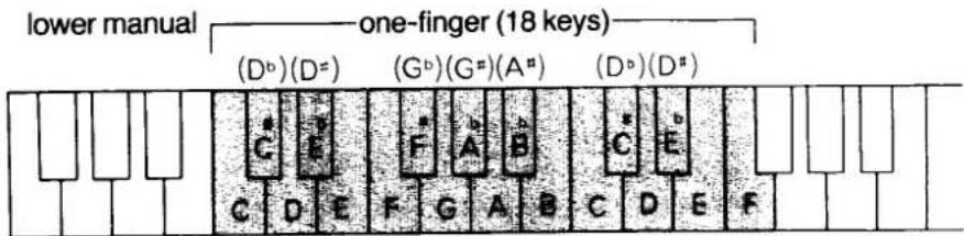 lower manual one-finger (18 keys) (Db)(D=) (Gb)(G#)(A#) (Db)(D#) C# E# F# A# B# C# E# C D E F G A B C D E F
