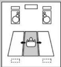 Diagram showing room layout with labeled furniture and directional arrows, likely for interior or furniture planning.