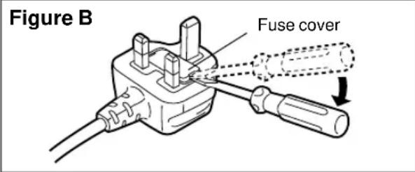 Figure B Fuse cover
