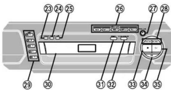 Diagram of a computer control panel with numbered labels pointing to various function buttons and display areas.