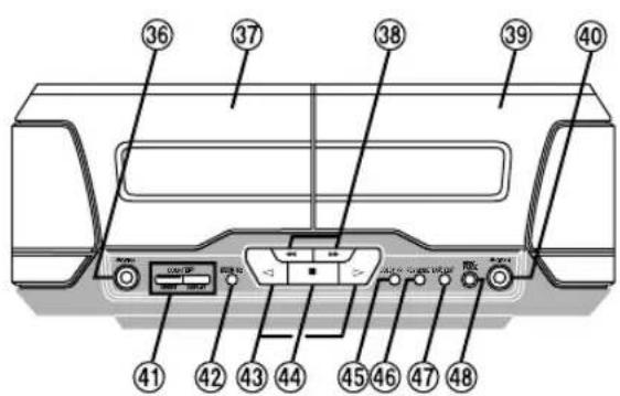 Diagram of a device rear panel with numbered labels pointing to ports and connectors