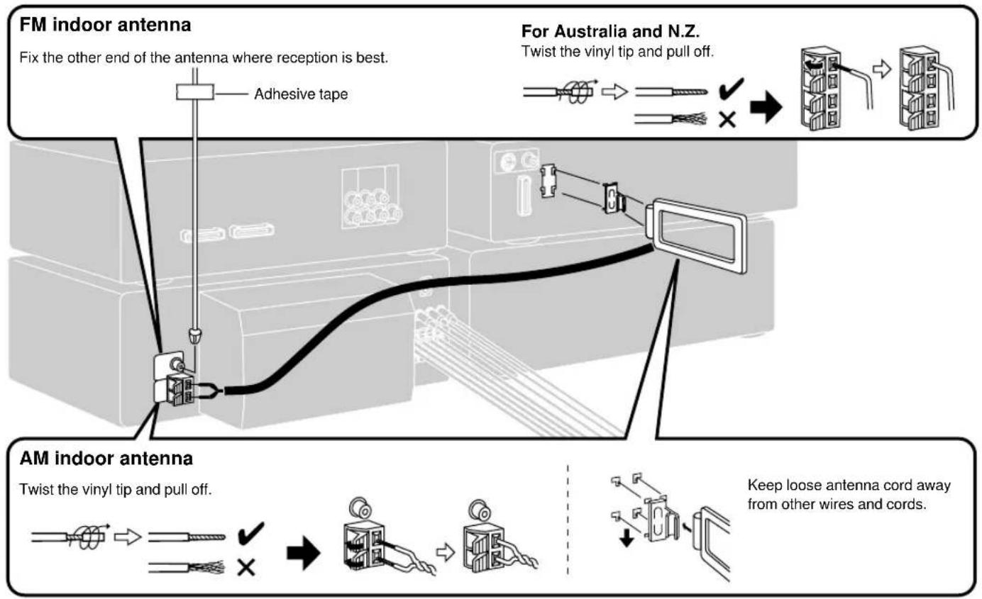 TECHNICS SC-DV290EE - STEP3 Antennas - 1