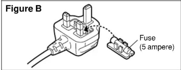 Figure B Fuse (5 ampere)