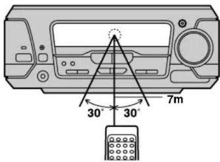 30° 30° 7m