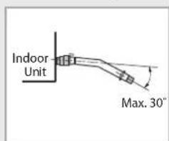 SAMSUNG ND1404HXEA - Drain pipe and Drain Hose Installation - 5