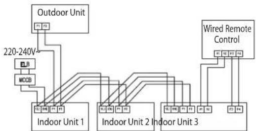 SAMSUNG ND1404HXEA - Power and communication cable connection - 1