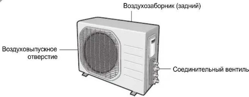 SAMSUNG MH052FPEA1 - Комнатный блок - 3