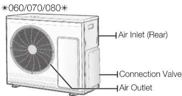 SAMSUNG MH035FAEA - CHECKING THE OUTDOOR UNIT - 3