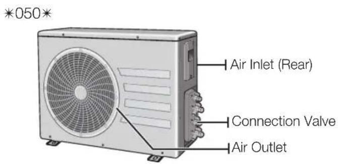 SAMSUNG MH035FAEA - CHECKING THE OUTDOOR UNIT - 2