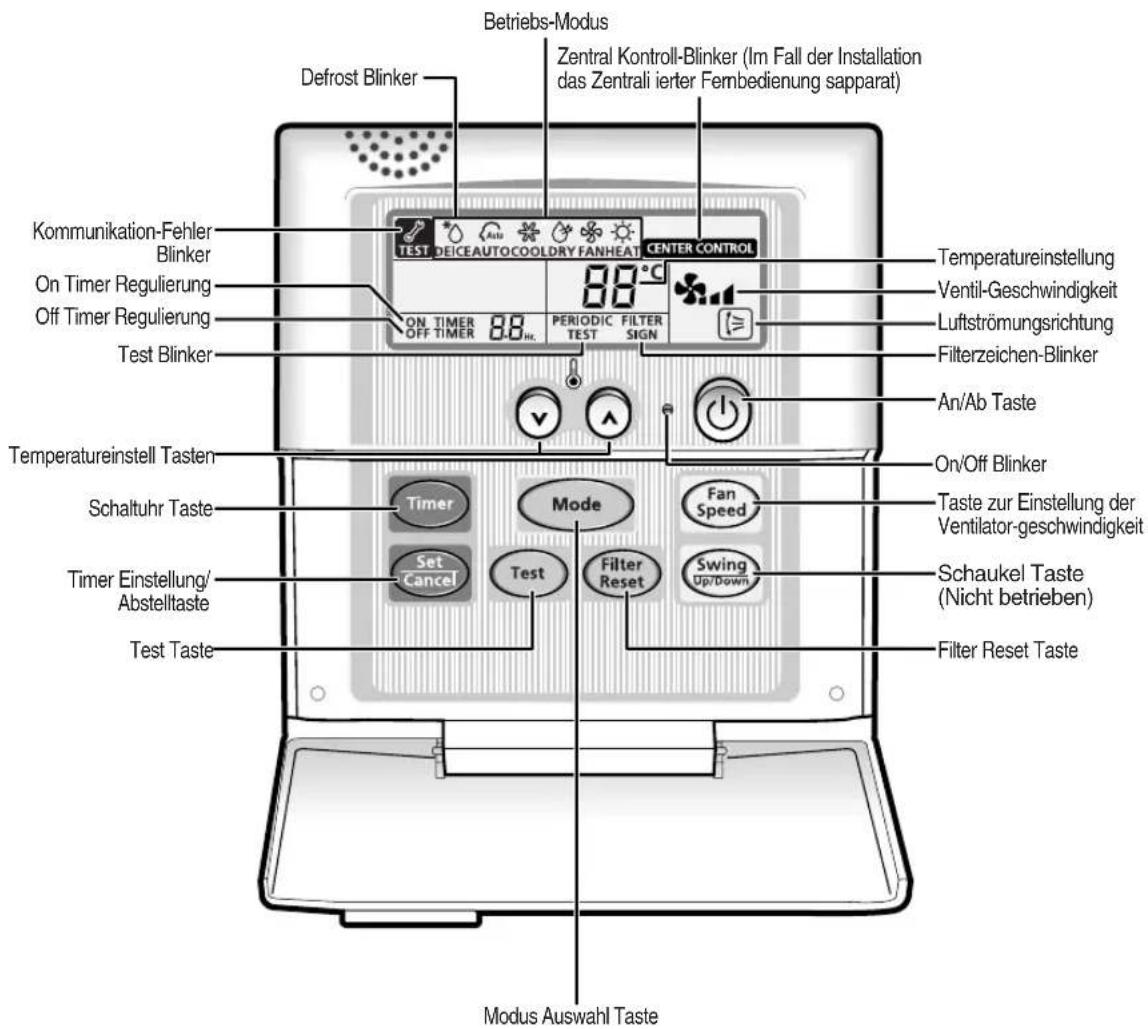 SAMSUNG MH026FEEA - Draht-Fernbedienungsapparat-Tasten und Display - 1
