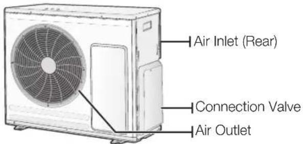 SAMSUNG MH020FVEA - CHECKING THE OUTDOOR UNIT - 3