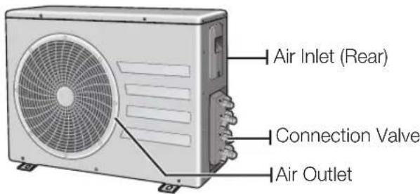 SAMSUNG MH020FVEA - CHECKING THE OUTDOOR UNIT - 2