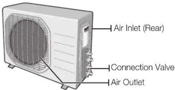 SAMSUNG MH020FVEA - CHECKING THE OUTDOOR UNIT - 1