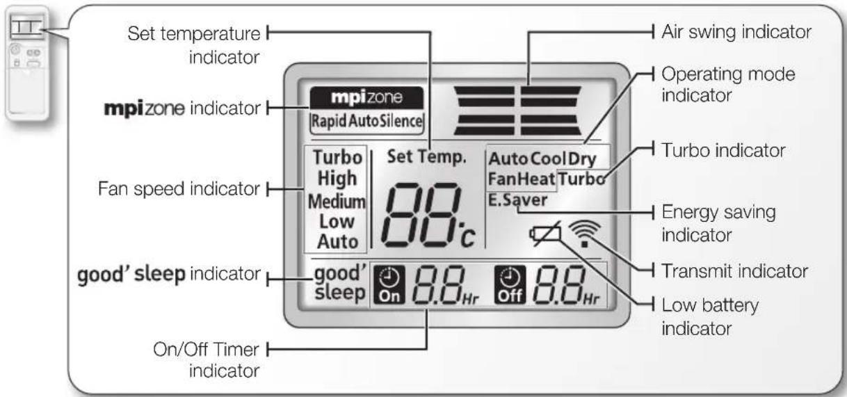 SAMSUNG MH020FVEA - Remote control display - 1