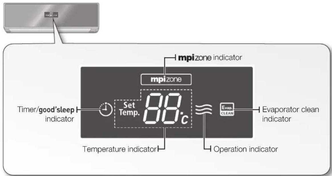 SAMSUNG MH020FVEA - CHECKING THE INDOOR UNIT AND DIGITAL DISPLAY - 3