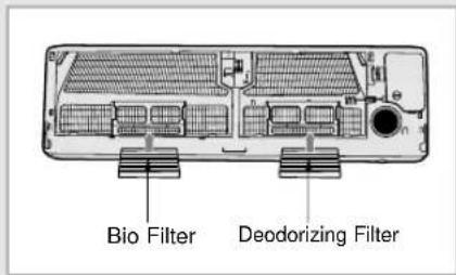 SAMSUNG MH052FXEA2A - Cleaning Deodorizing and Bio Filters (Option) - 2