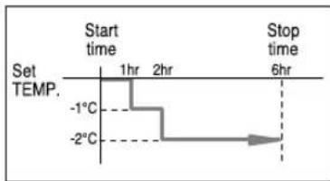 SAMSUNG MH052FXEA2A - Setting the Sleep Timer - 6