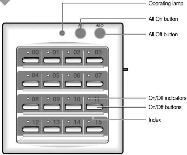 SAMSUNG MH052FXEA2A - Centralized Controller - 1