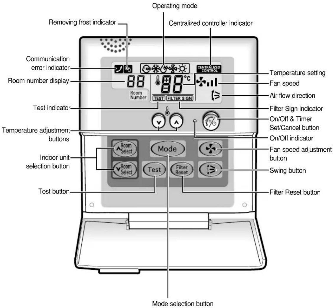SAMSUNG MH052FXEA2A - Function Controller - 1