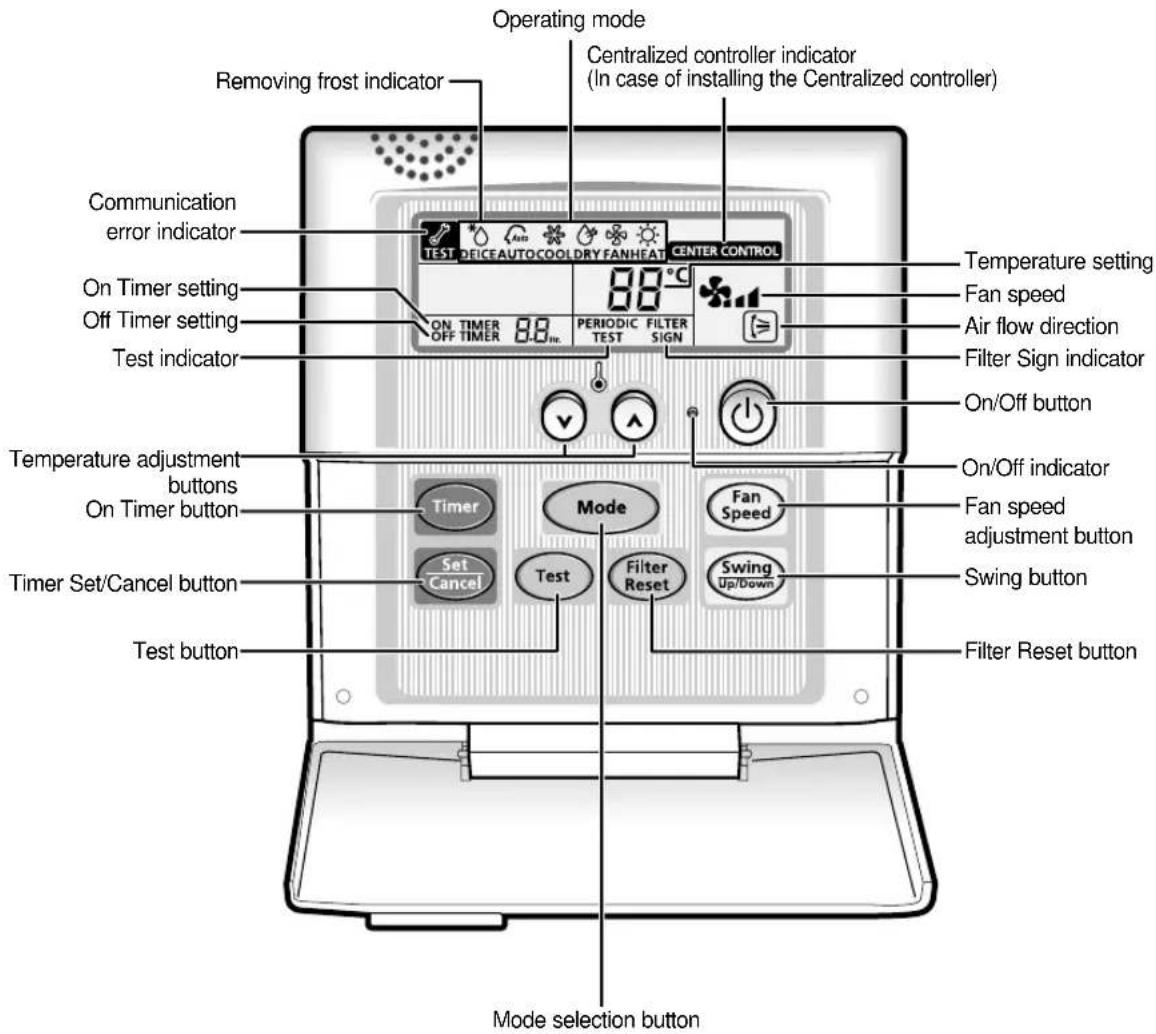 SAMSUNG MH052FXEA2A - Wired Remote Controller-Buttons and Display - 1