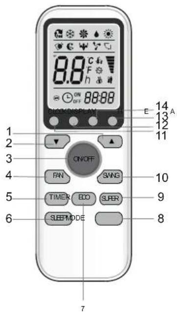 8.8 C F h ON OFF 88:88 ON/OFF PAN SANG TIMER ECO SUPER SLEEP MODE E 14 A 13 12 11 1 2 3 4 5 6 7