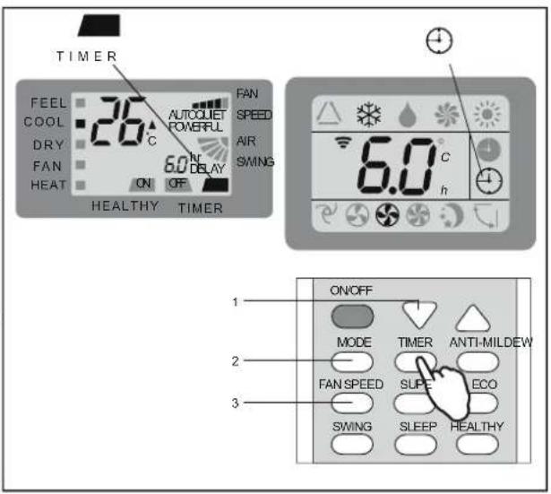 TIMER FEEL COOL DRY FAN HEAT 26°C 6.0 hr ON OFF AUTOCUIET POWERULL FAN SPEED AIR SWING HEALTHY TIMER 6.0°C h 1 ON/OFF MODE TIMER ANTI-MILDEW 2 FAN SPEED SUP ECO 3 SWING SLEEP HEALTHY