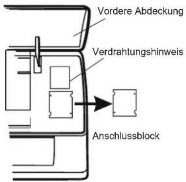 Vordere Abdeckung Verdrahtungshinweis Anschlussblock