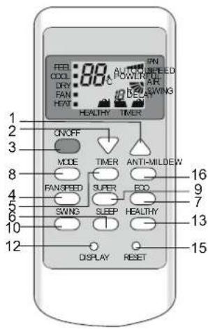 1 2 3 4 5 6 7 8 9 10 11 12 ON/OFF MODE FAN/SPRING SWING ON/OFF TIMER SUPER SLEEP DISPLAY RESET RPN POWER/FLUERED AIR LIVING ANTI-MILDEW ECD HEALTHY RESET 16 13 15