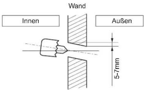 Wand Innen Außen 5-7mm