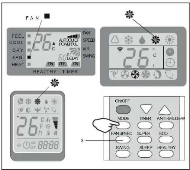 FAN FEEL COOL DRY FAN HEAT ON OFF ON AUTOCUET POWERFUL C 6.0 hr DELAY FAN SPEED AIR SWING 26 C h HEALTHY TIMER 26 C F h ON/OFF MODE TIMER ANTI-MILDEW FAN SPEED SUPER ECO SWING SLEEP HEALTHY 3
