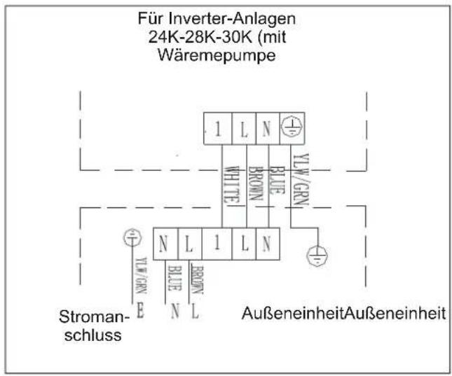 Für Inverter-Anlagen 24K-28K-30K (mit Wäremepumpe 1 L N WHITE BROWN BLUE VLW/GRN N L 1 L N Stroman- schluss VLW/GRN E BLUE N L BROWN AußeneinheitAußeneinheit