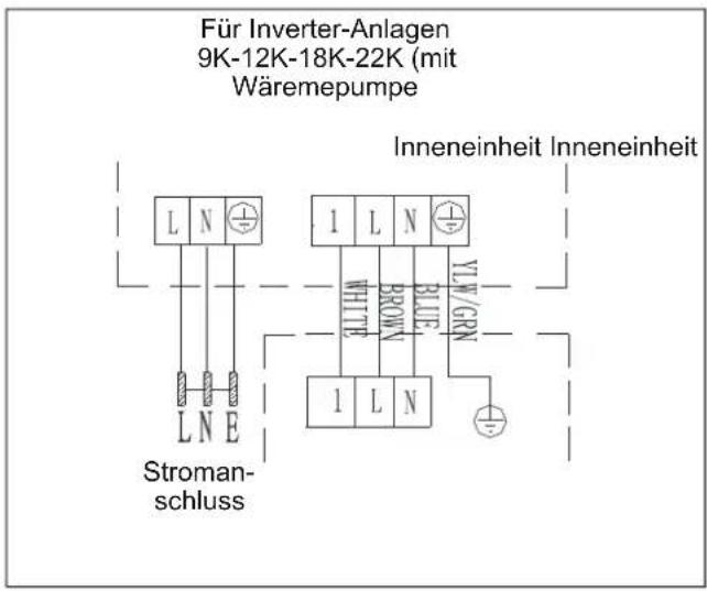 Für Inverter-Anlagen 9K-12K-18K-22K (mit Wäremepumpe Inneneinheit Inneneinheit L N ⊕ L N L N L N Stroman- schluss WHITE BROWN BLUE YLW/GRN L N